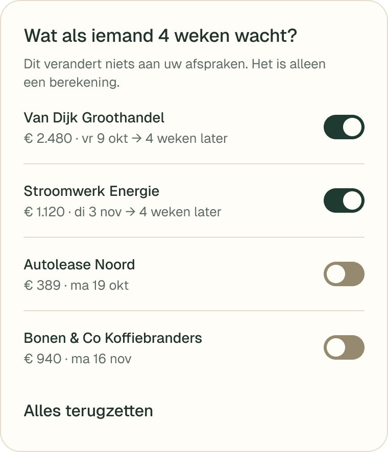 Wat als iemand 4 weken wacht? Schakelaars per schuldeiser: Van Dijk Groothandel en Stroomwerk Energie staan aan, Autolease Noord en Bonen & Co Koffiebranders uit. ‘Dit verandert niets aan uw afspraken. Het is alleen een berekening.’